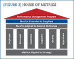 [Figure 3] House of Metrics
