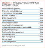 [Figure 1] Which applications are readers using?