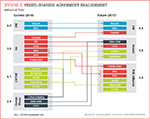 [Figure 2] Vessel-sharing agreement realignment