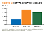 [Figure 1] Container rates rebound in 2017