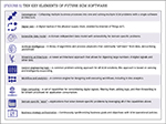 [Figure 5] Ten key elements of future SCM software