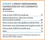 Which omnichannel capabilities do you currently enable?