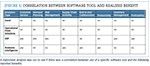 [Figure 5] Correlation between software tool and realized benefit