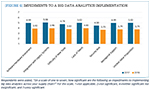 [Figure 6] Impediments to a big data analytics implementation