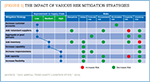 [Figure 1] The impact of various risk mitigation strategies