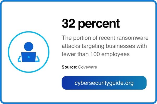 In focus: Cybersecurity for small business