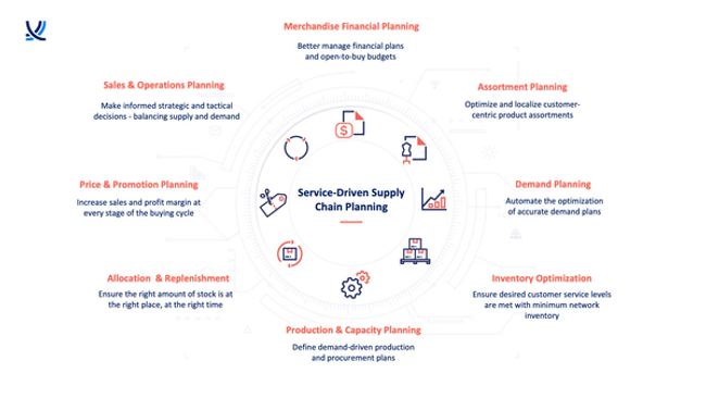 ToolsGroup Acquires Mi9 Retail’s Demand Management Business