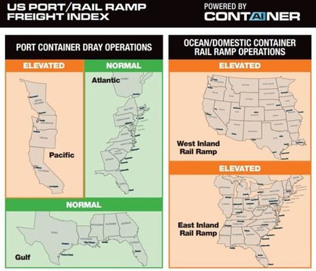 ITS Logistics March Port Rail Ramp Index