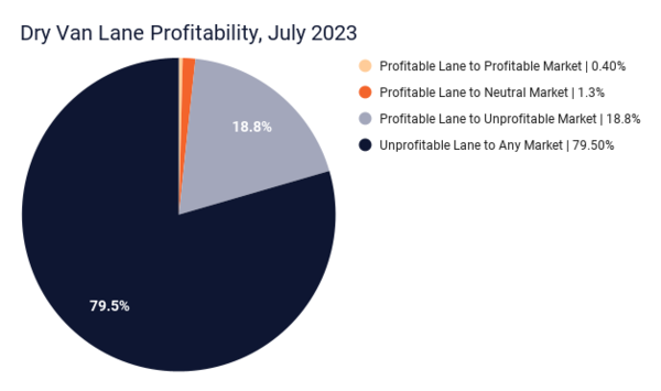 SmartHop Launches Monthly Profitability Report