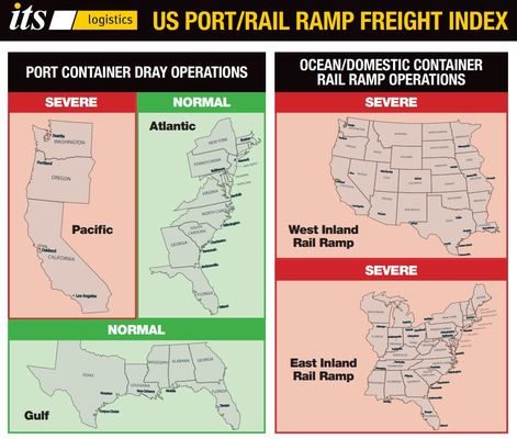 ITS Logistics July Port Rail Ramp Index