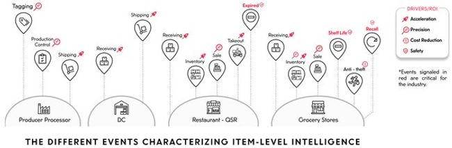 Mojix Platform Updates Improve on Retail Traceability and Operations