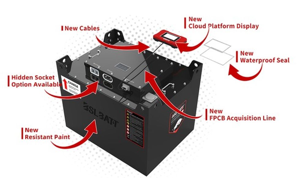 A Deep Dive Into The BSLBATT 48V Lithium Forklift Batteries