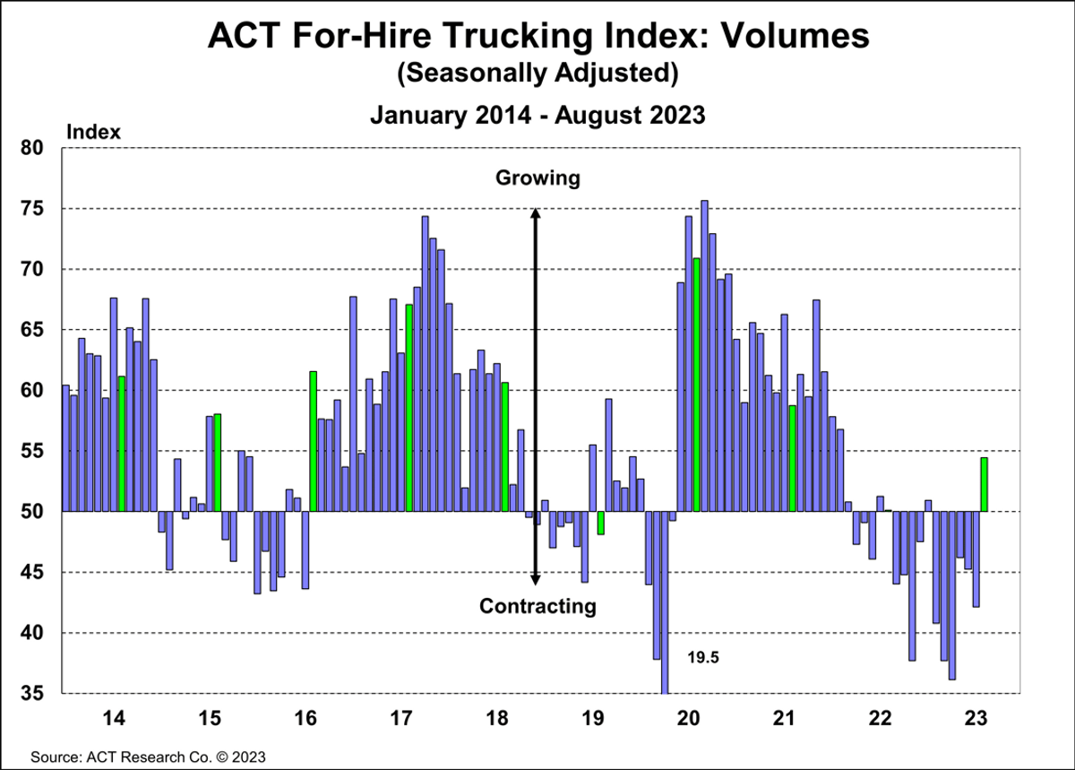 ACT Volumes.png