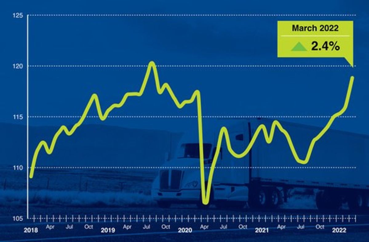 American_Trucking_Associations_For_Hire_Truck_Tonnage_Index.jpeg