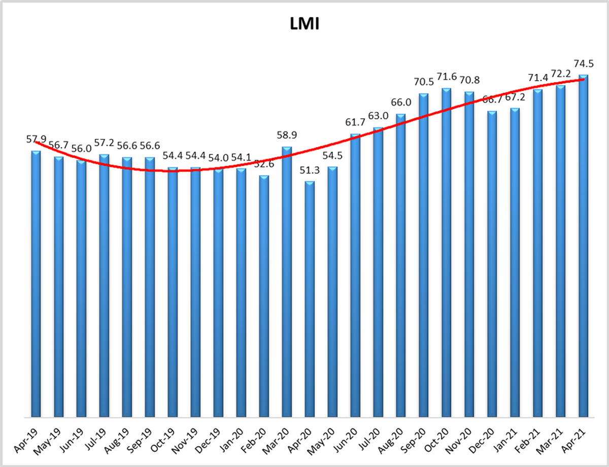 april21-lmi.png