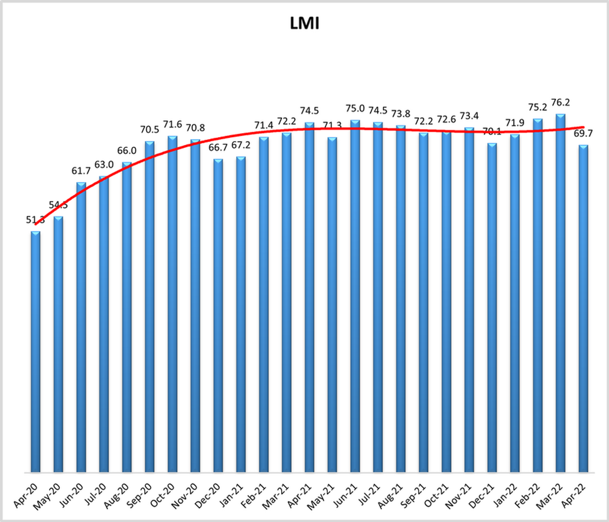 april22-lmi.png