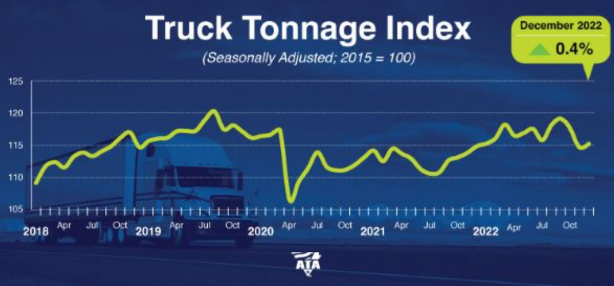 ATA tonnage Screen Shot 2023-01-24 at 12.11.46 PM.png