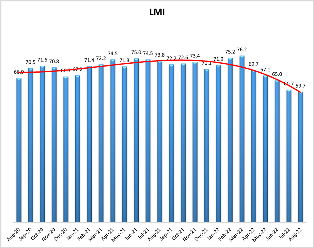 aug22-lmi_orig.png