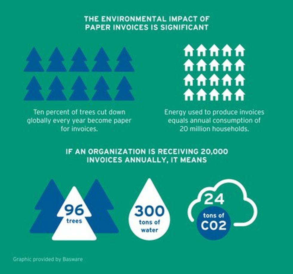 Basware Introduces a Sustainability Dashboard, Companies Can Monitor Carbon Footprint of Invoices