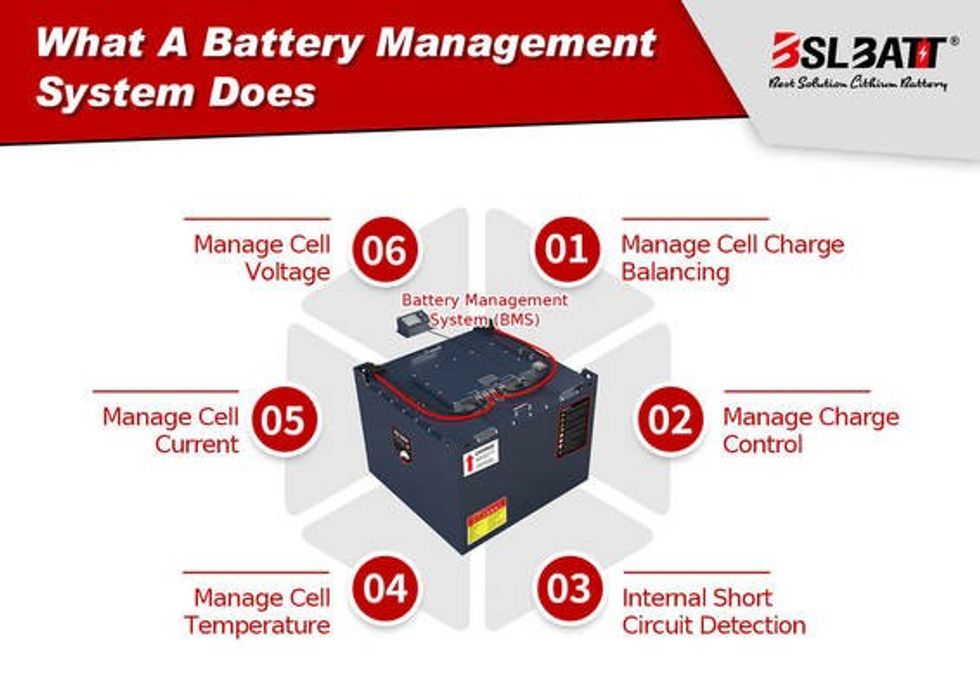 Choosing the Right Battery Management System for Forklift Li-Ion Batteries