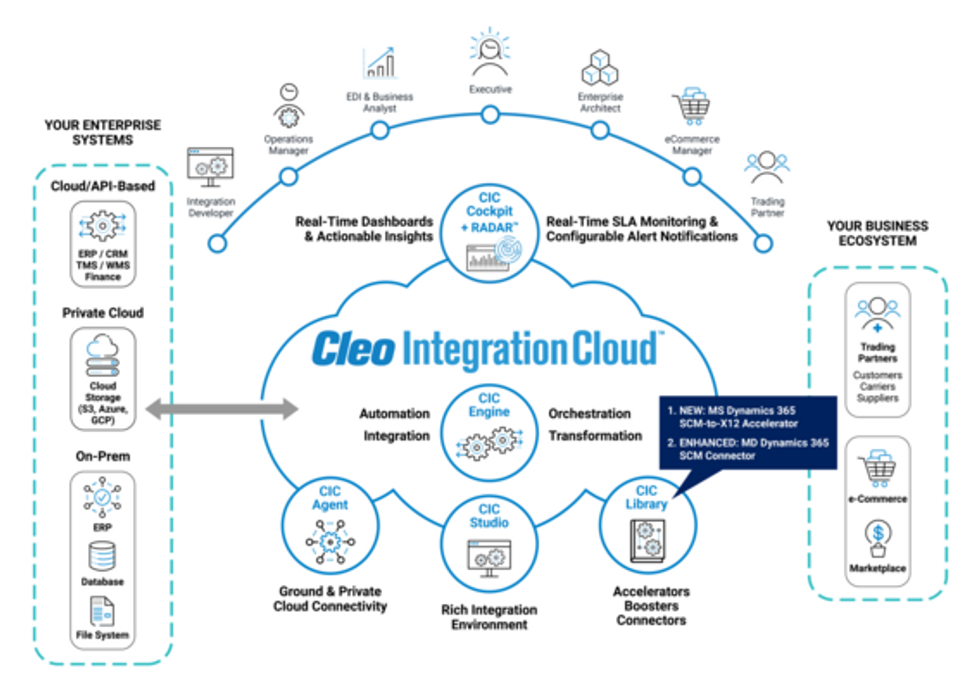 Cleo Supercharges Microsoft Dynamics 365 ERP Integrations with Out-of-the-Box EDI Automation