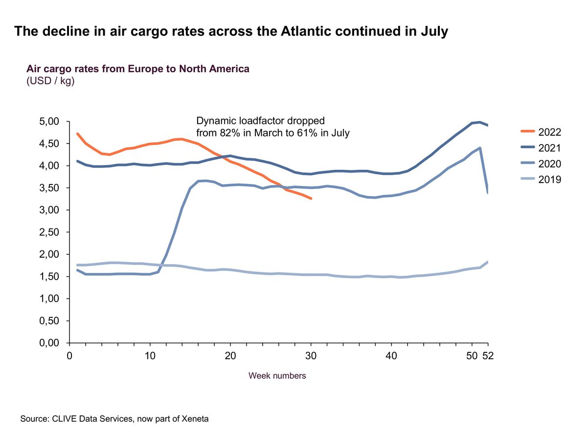 clive cargo rate graph.jpg