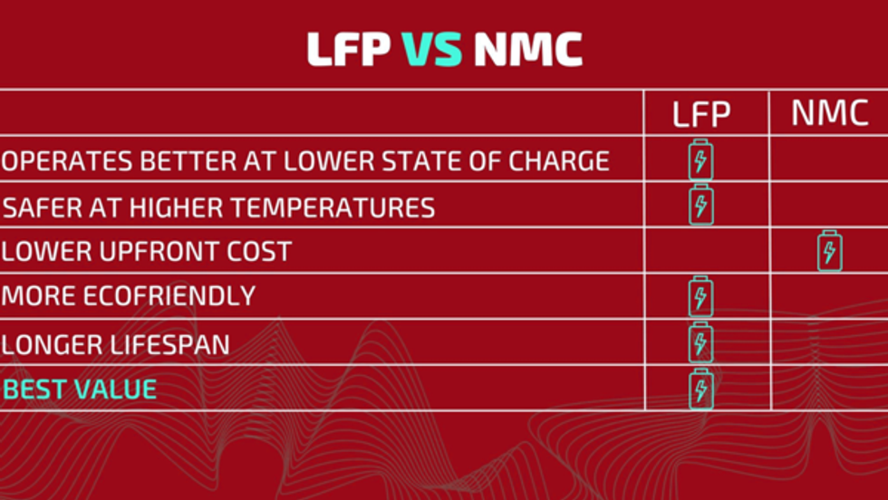 Debunking the Top Industrial Lithium-ion Battery Misconceptions