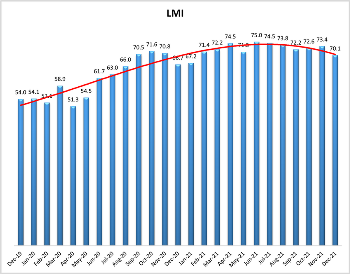 dec21lmi.png