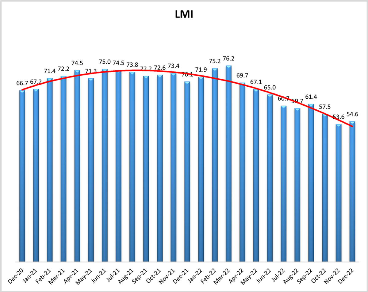 dec22-lmi_orig.png