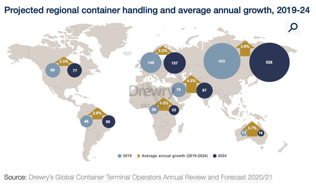 drewry port growth