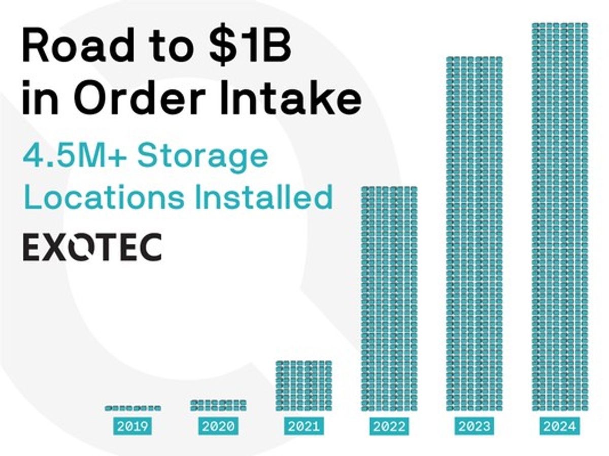 Exotec Reaches $1 Billion in Systems Sold