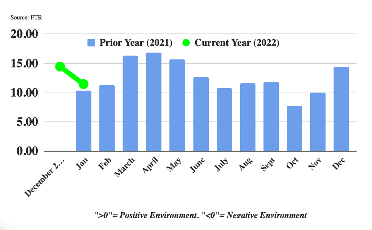 FTR index Screen Shot 2022-03-14 at 4.17.37 PM.png