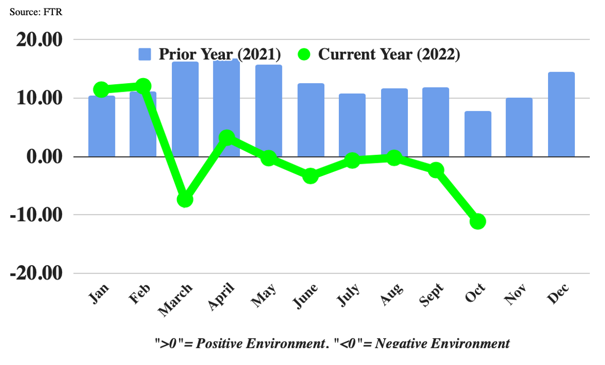 FTR october Screen Shot 2022-12-19 at 12.49.31 PM.png