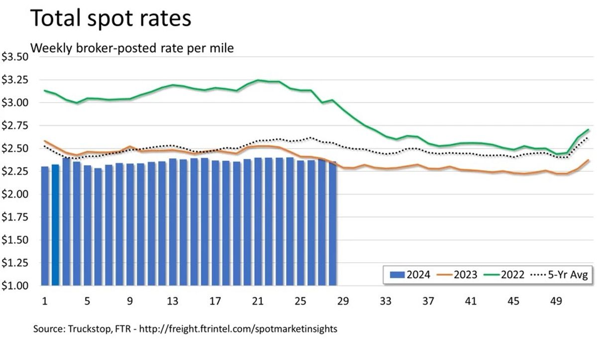 FTR Total rates_071524.jpeg