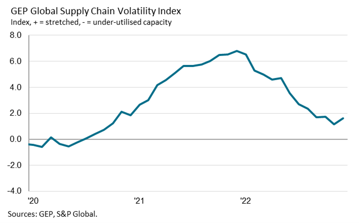 Gep-global-supply-chain-volatility1.png