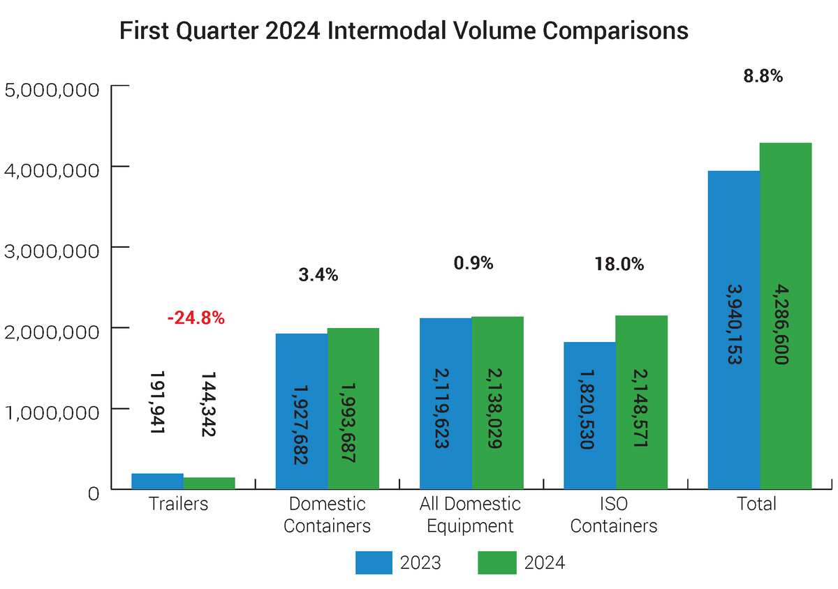 IANA 2024Q1Volume Chart.png