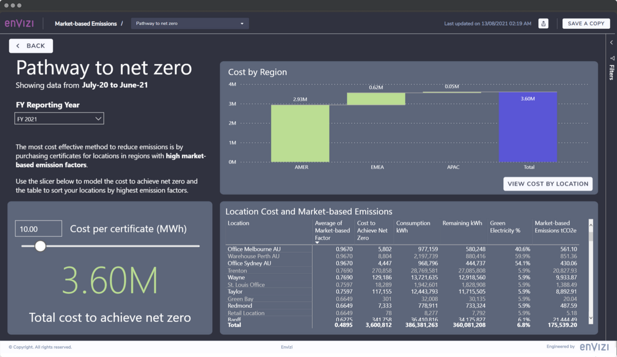 ibm Envizi-Pathway-to-Net-Zero.png