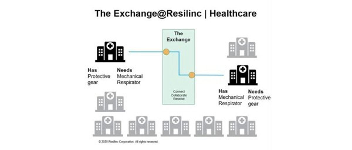 UPS and Resilinc create hospital-to-hospital exchange for PPE—Covid-19 roundup for April 14