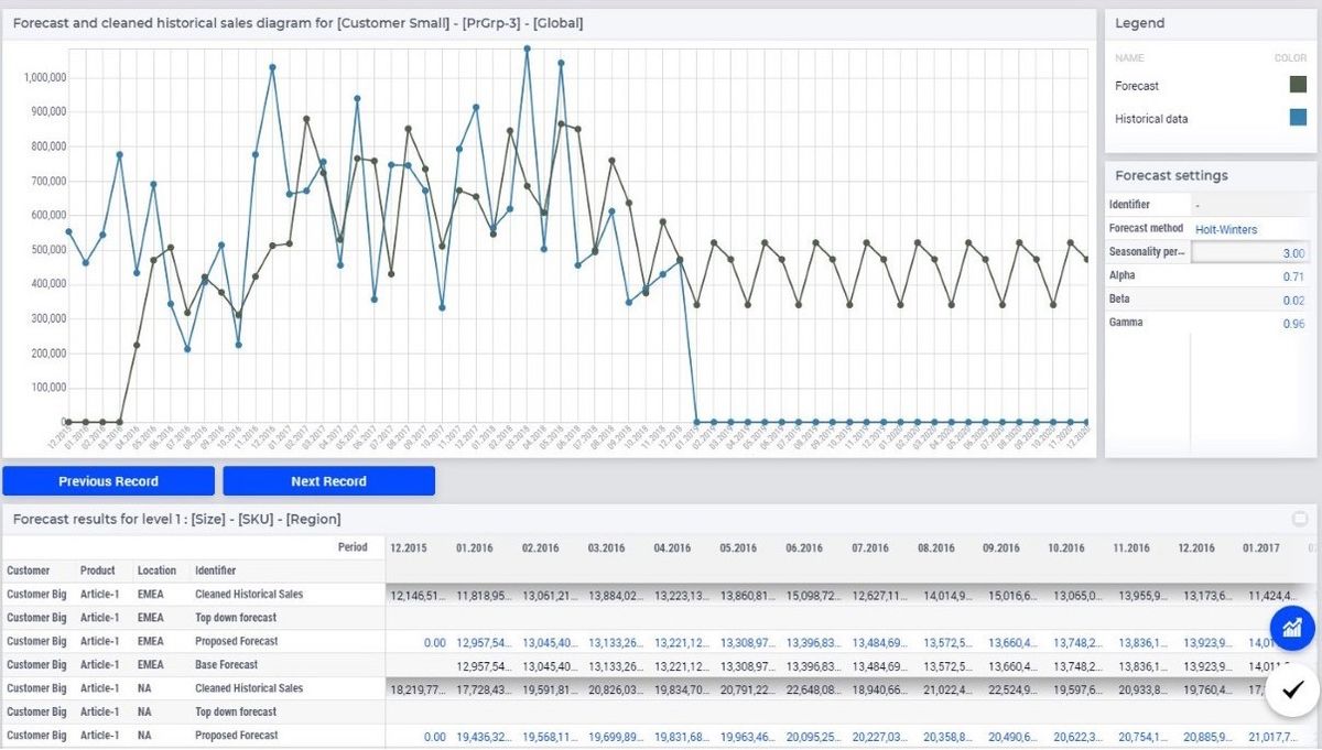 AIMMS Launches Demand Forecasting Navigator