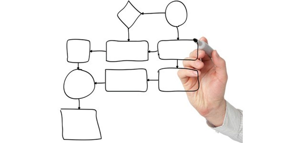 Adding value through process mapping