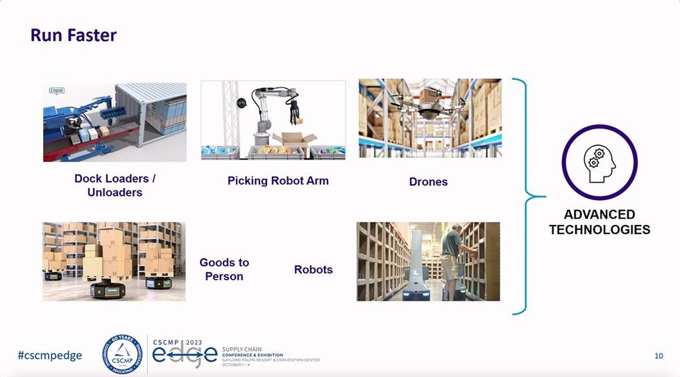 CSCMP EDGE 2023 Innovation Theater: Warehouse Orchestration: The Human & The Robot, Working Together in the Next-Generation Warehouse