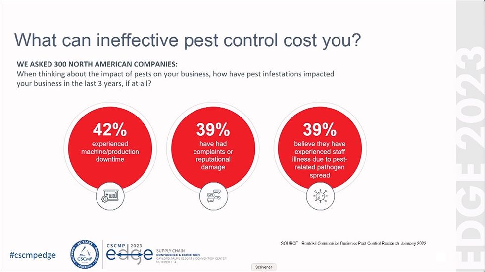 CSCMP EDGE 2023 Ask the Experts: Are You Fully Protected? The Importance of Pest Control for Supply Chain - Rentokil