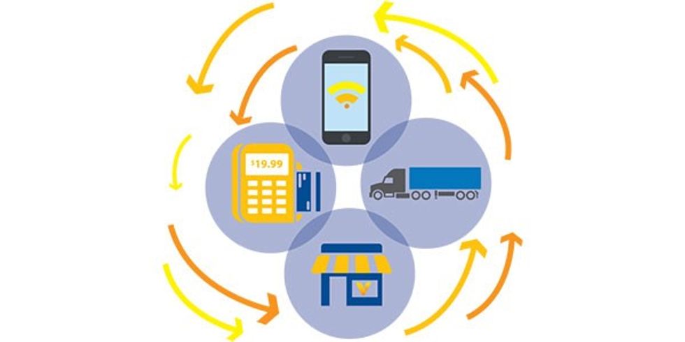 Supply chain struggles to keep up with retailers' omnichannel ambitions