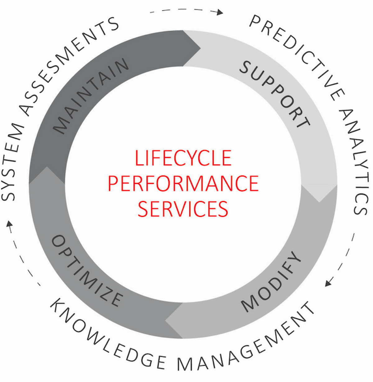 MHS highlights Lifecycle Performance Services to keep automation at peak efficiency at Promat 2019