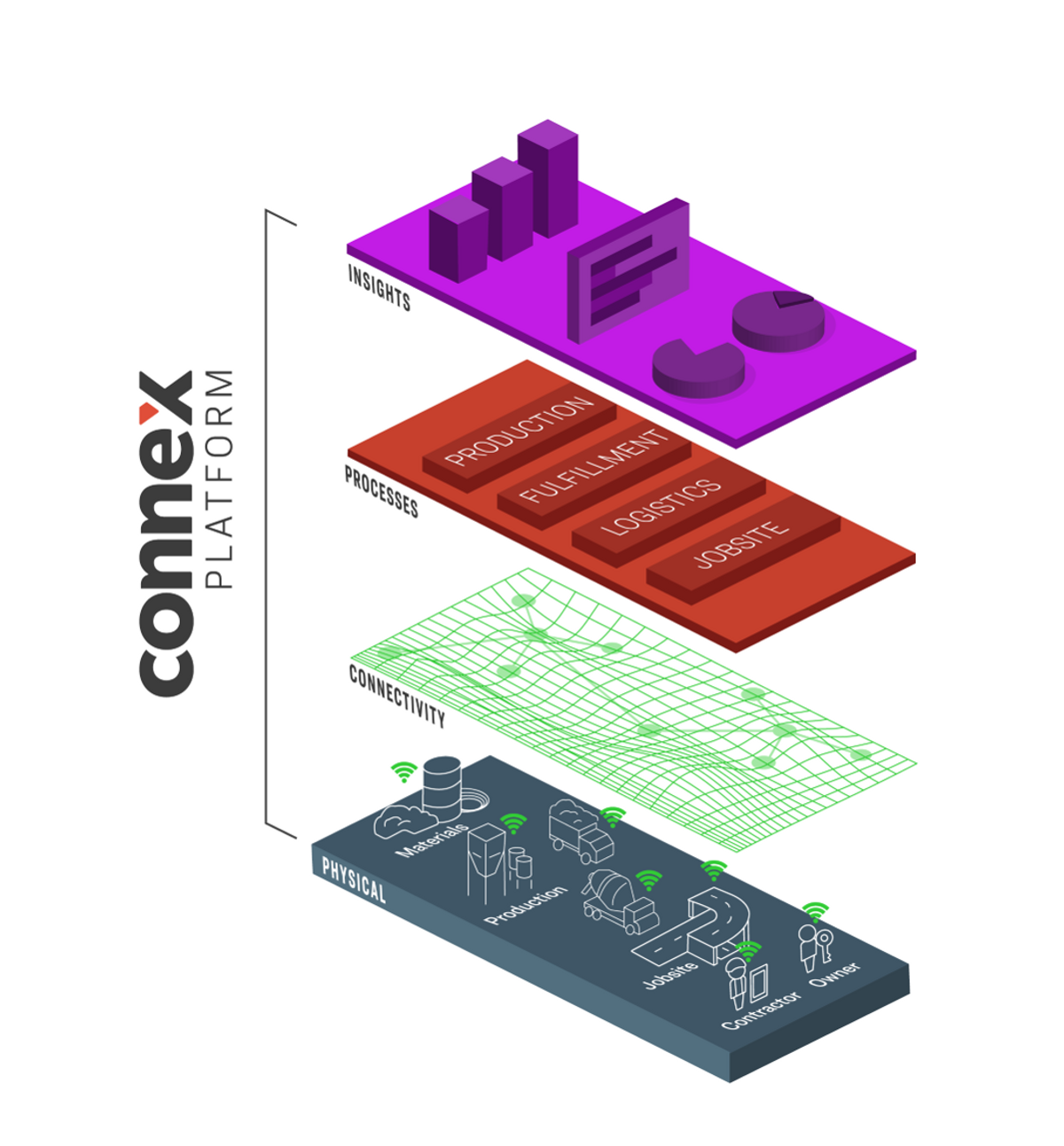 HCSS and Command Alkon Announce Alliance to Create Value for Shared Customers and Partners