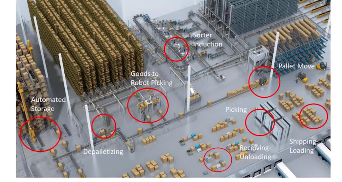 ProMatDX 2021: Sensors—the eyes and ears of the robot