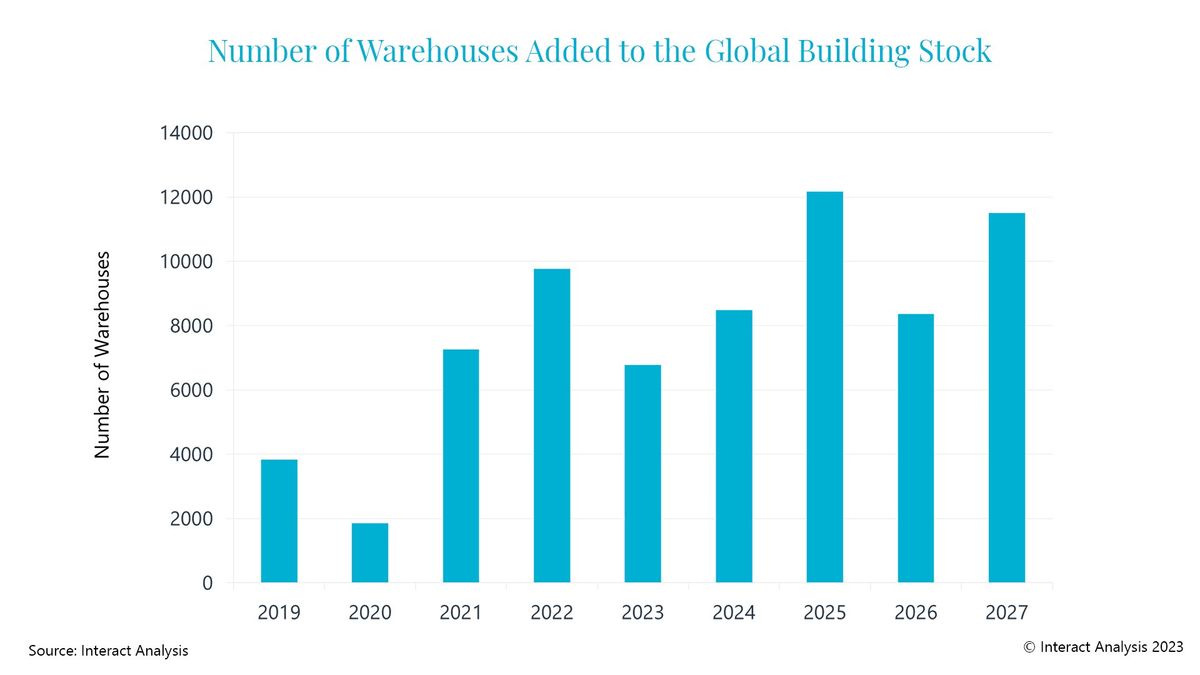 interact WBSD-Warehouses-Added.jpeg