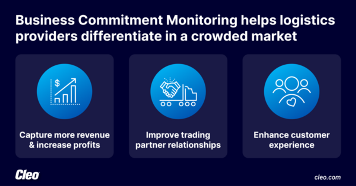 Introducing Cleo Business Commitment Monitoring for Logistics