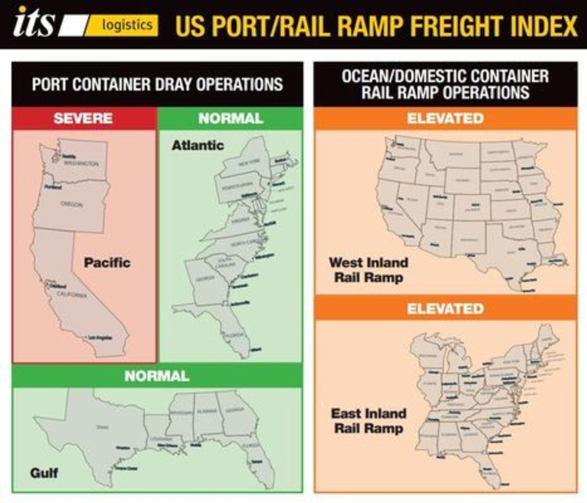 ITS Logistics April Port Rail Ramp Index