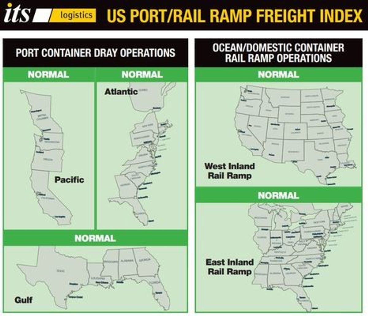 ITS Logistics January Port Rail Ramp Index